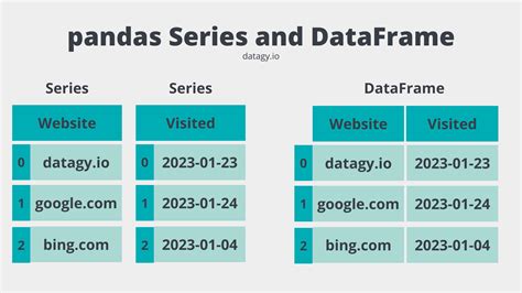 pandas dataframe from series